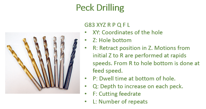Detailed diagram of drill bits for CNC machining in metal fabrication.