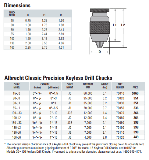 Albrecht Classic Precision Keyless Drill Chuck specifications table with illustration.