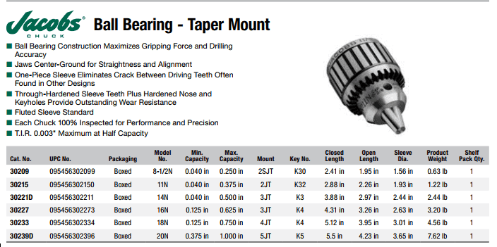 Ball bearing taper mounts with specifications and features.