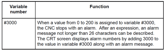 CNC variable #3000 function details table.