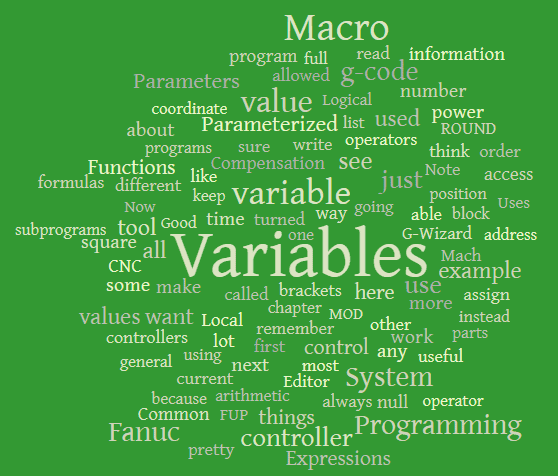 Word cloud with "Macro" and "Variables" on a green background.