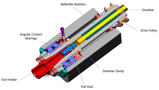 Mechanical component illustration with labeled parts.