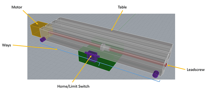 Table saw diagram, including motor, ways, switch, leadscrew.