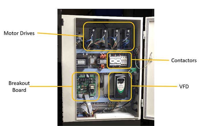 Electrical control panel with labeled motor drive, contactors, VFD, wires, and circuit boards.