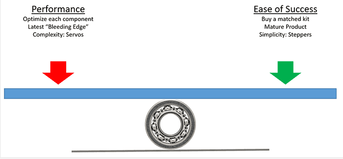 Light blue bar with red and green arrows and black gear graphic.
