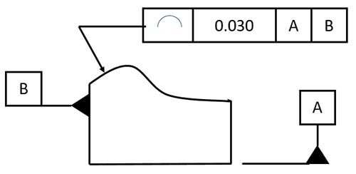 Technical diagram with two callouts labeled 0.030 and B, with a line profile measurement tool between them.