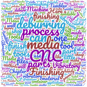 Machining-related terms in a vibrant word cloud on a white background.