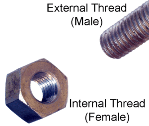 External male thread and internal female thread.