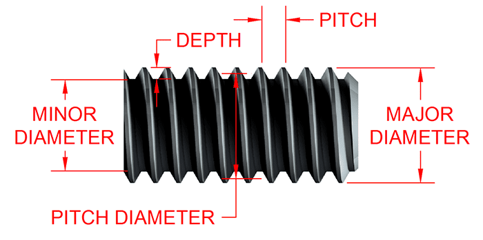 Technical illustration of a threaded rod with labeled components: MINOR DIAMETER, PITCH DIAMETER, DEPTH, and PITCH.