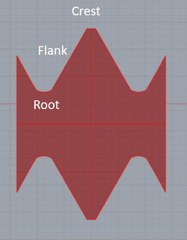 Wave crest and root with red shape and white text labels.