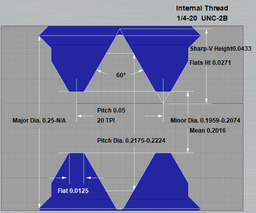 Technical illustration of a thread profile with labeled dimensions.