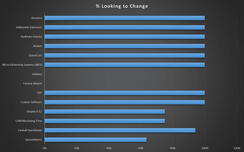 Blue bar graph on dark gray background showing percentages from 0-120%.