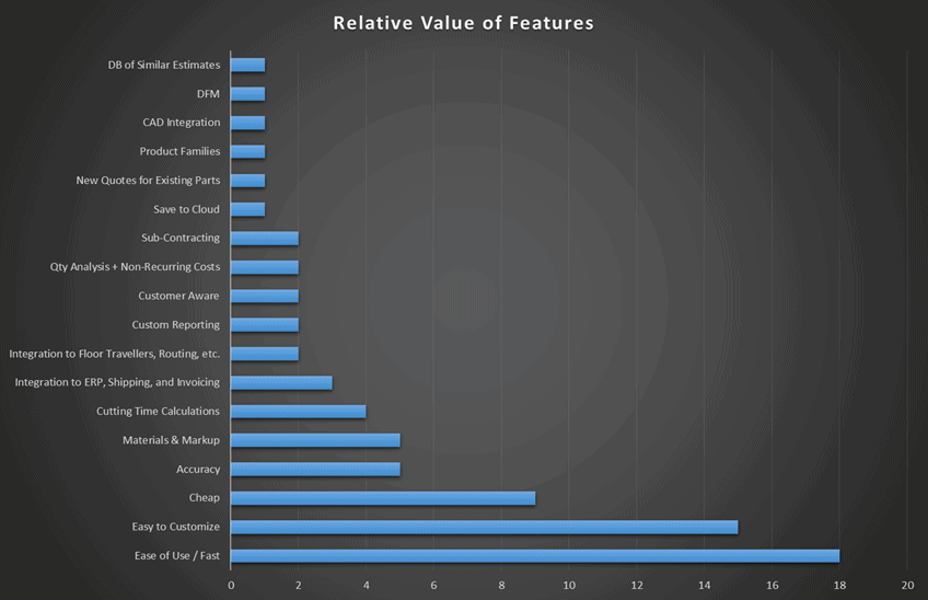 Machining tools and equipment on CNCCookbook.com website.