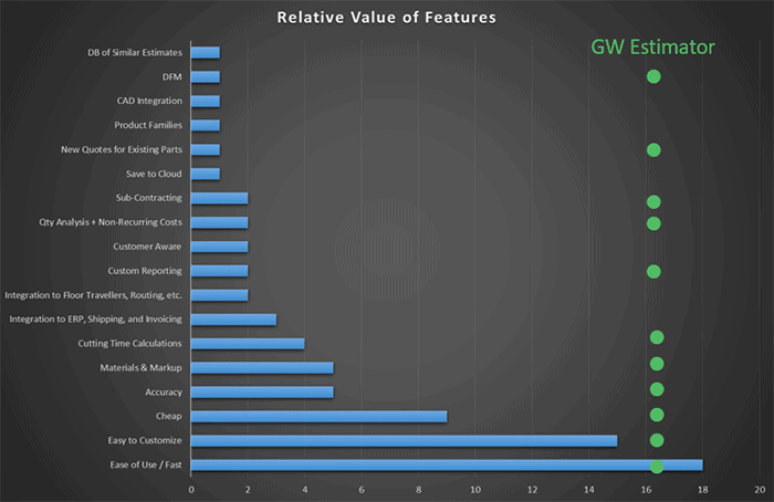 A graph comparing feature values and scores.