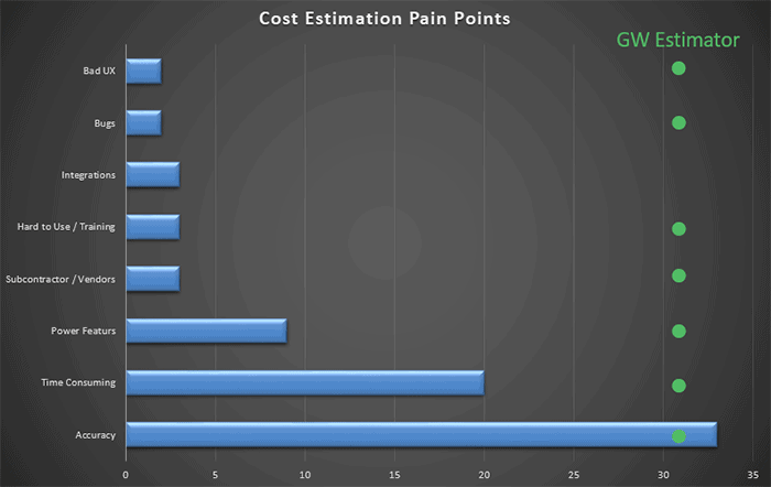 Machining, machine shop, metal fabrication, metrology, CNC machines, software.