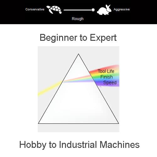 A graphic of a prism labeled Beginner to Expert and Hobby to Industrial Machines, divided into Conservative, Rough, and Aggressive sections.