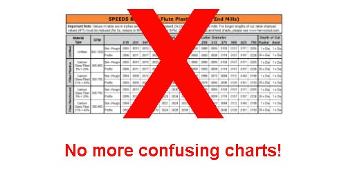 Table with orange header, 3 columns, 12 rows, white background, black text, red X mark.