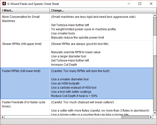 Machining preferences table from CNCCookbook.com