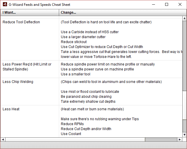 Machining settings optimization chart.