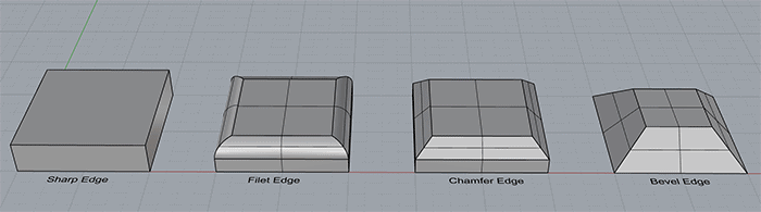 Three types of edges: Sharp Edge, Filet Edge, and Chamfer Edge.
