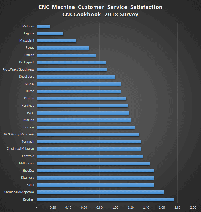 Machining resources and information for machine shops and professionals.