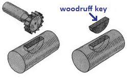 Black-and-white illustration of a woodruff key in two views.