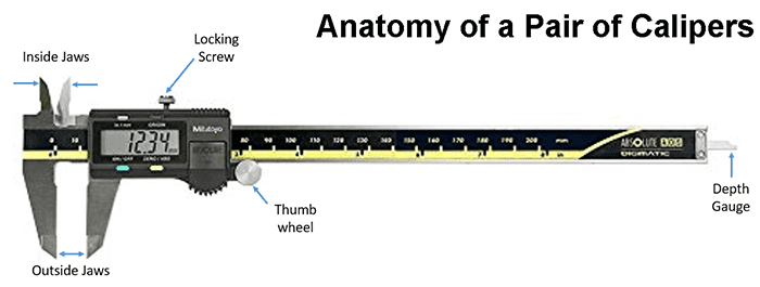 Digital caliper with labeled parts: inside jaws, outside jaws, locking screw, thumb wheel, and depth gauge.