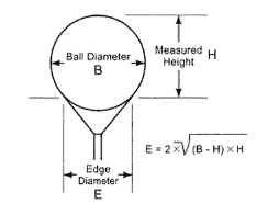 Ball diameter calculation formula.