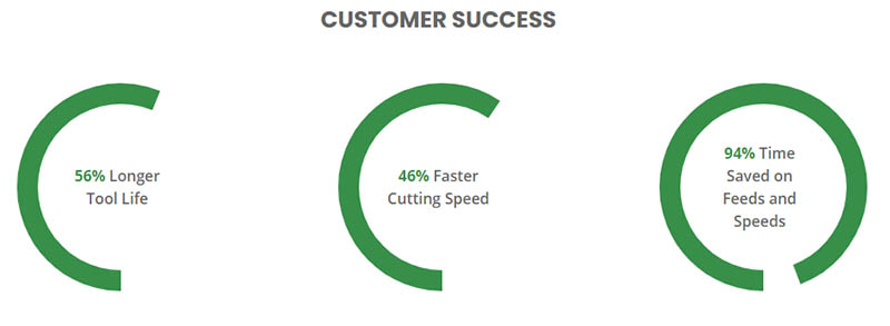 Machining resources including machine shops, metal fabrication, metrology, CNC machines, and software.