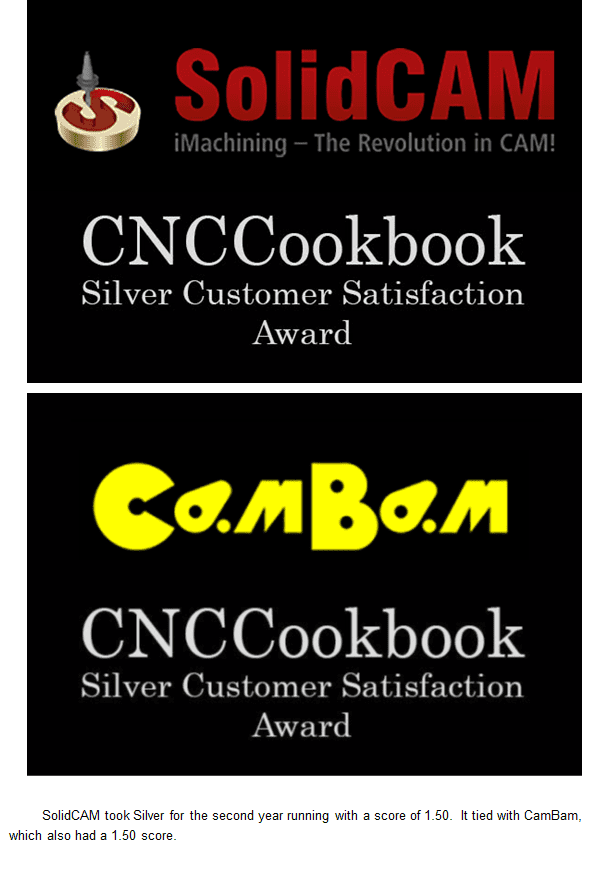 CNCCookbook.com homepage with SolidCAM and CamBam awards.