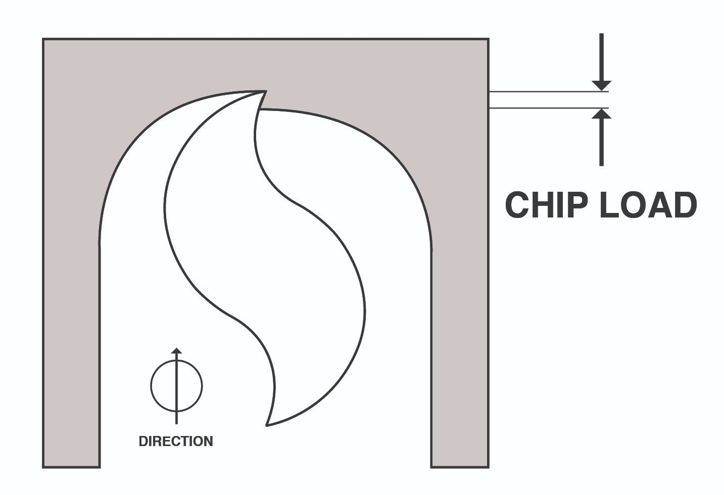 Chip load illustration in machining.