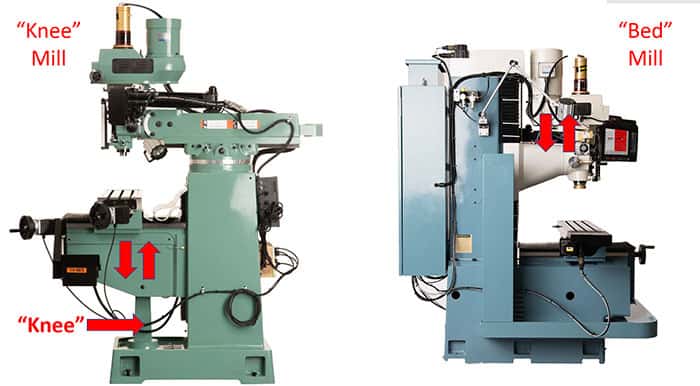 Two milling machines: knee mill with vertical column and knee, and bed mill with horizontal table.