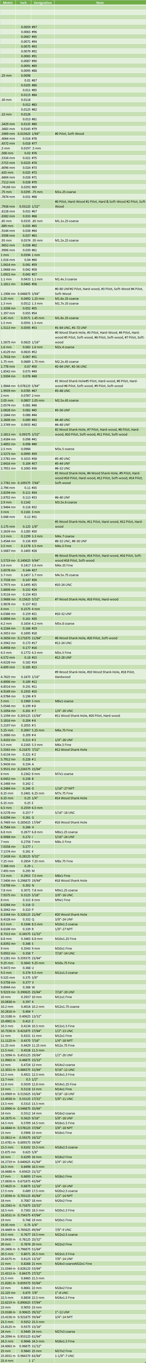 Machining and CNC machine reference data.