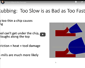 Screenshot of article about chip rubbing in machining.