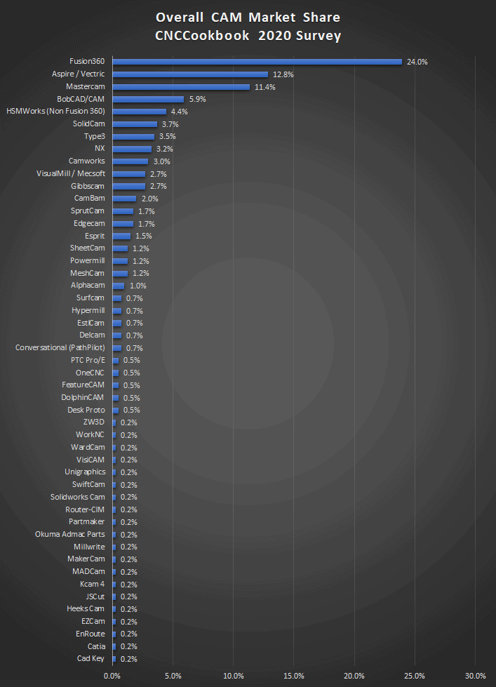 CAM Market Share Graph, 2020 data.