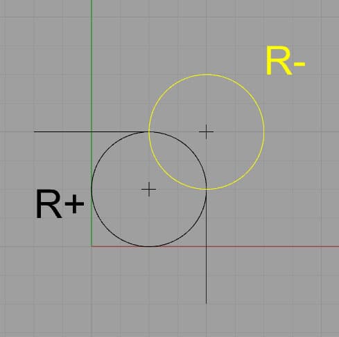 Arc radius plus and minus measurements.
