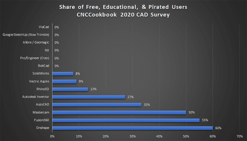 Machining resources including machine shops, metal fabrication, metrology and CNC machines.