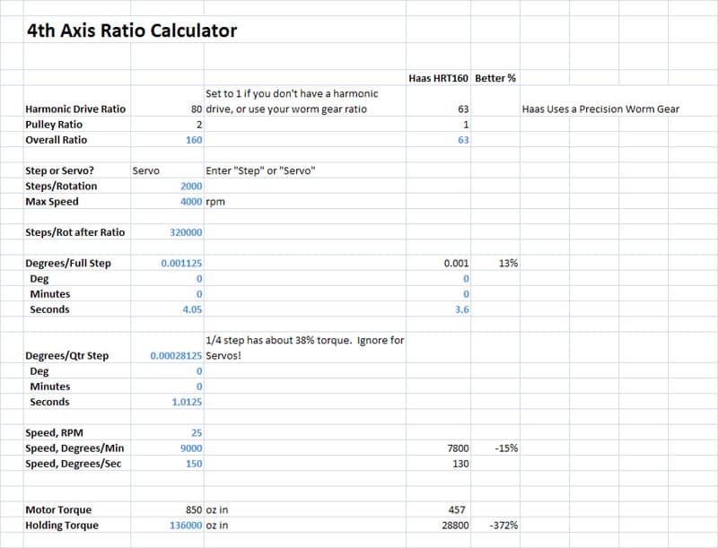 CNCCookbook 4th Axis Ratio Calculator for metal fabrication and CNC machining.
