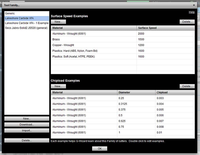 A screenshot of the Tool Family tool on CNCCookbook.com displaying a table with surface speed and chipload examples.