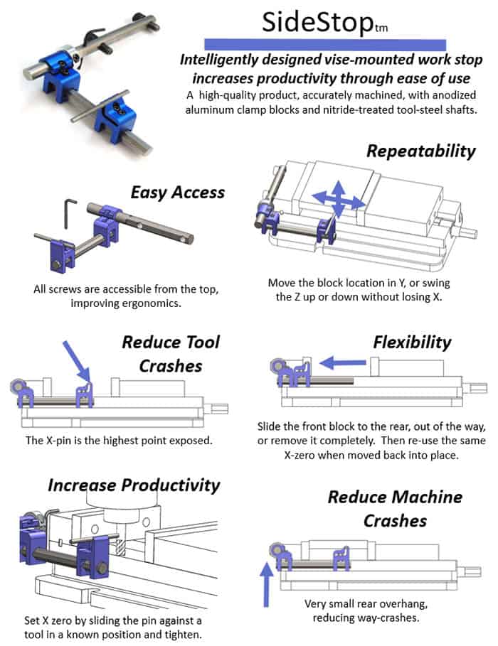 Intelligent vise-mounted work stop with features for increased productivity, improved ergonomics, and reduced machine crashes.