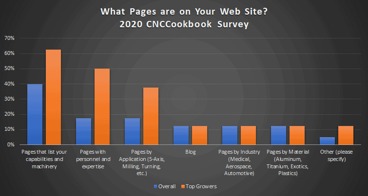 Websites about machining, machine shops, metal fabrication, metrology, CNC machines and software categorized by page type.