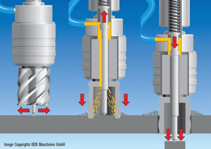An illustration of a drill bit in a metalworking process.