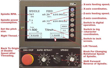CNC machine control panel with lead screw control system and multiple settings displays.