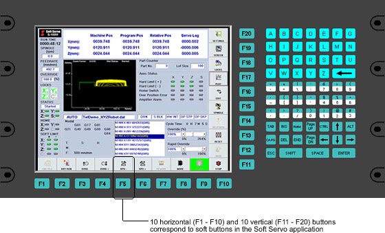 Control interface of a SoftServo system