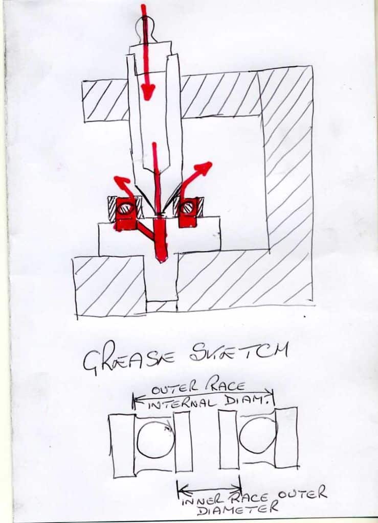 Technical sketch illustrating grease distribution in a mechanical system, with arrows indicating flow.
