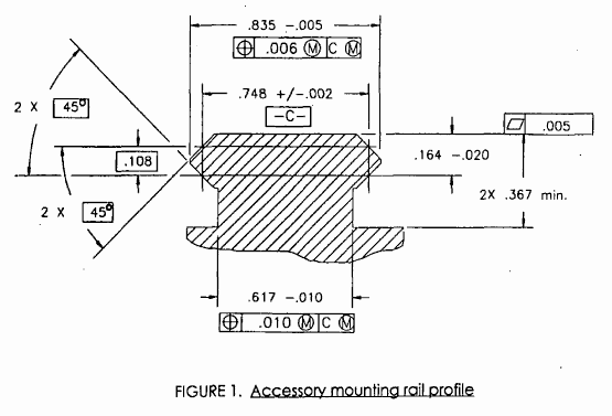 Technical drawing of accessory mounting rail profile.