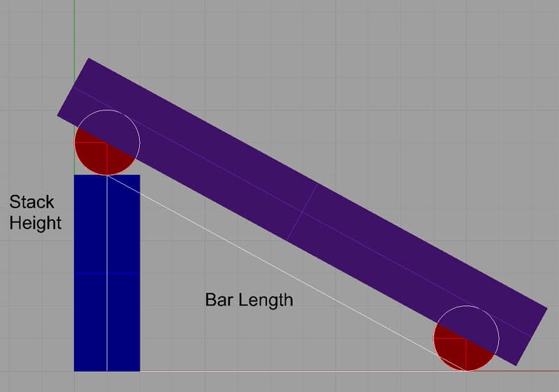 Sine bar with stacked height and bar length labels.