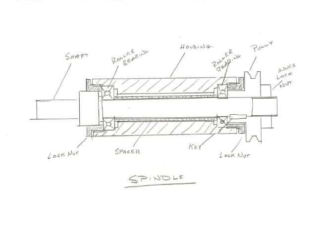 A detailed diagram of a spindle with labeled components: shaft, housing, pulley, roller bearings, lock nut, spacer, and key.