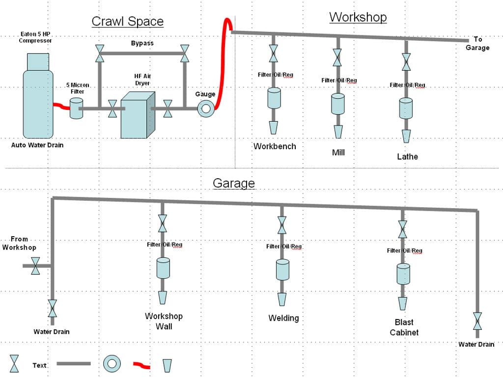 Compressed air distribution system diagram with filters, regulators, and hoses.