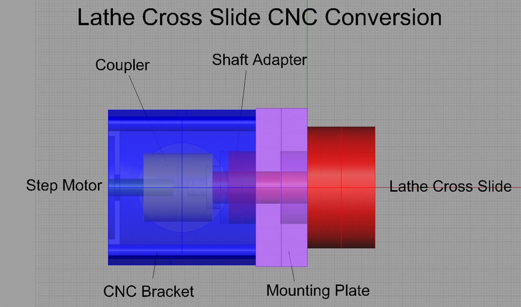 Lathe cross slide conversion to CNC machinery with labeled components on a gray background.